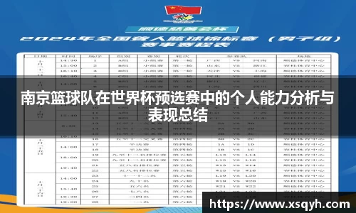 南京篮球队在世界杯预选赛中的个人能力分析与表现总结